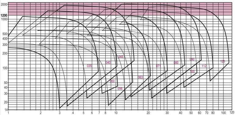аэродинамические параметры вентилятора КРОВ