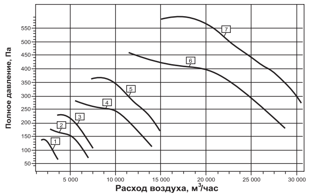 аэродинамические параметры вентилятора ВО-21-210
