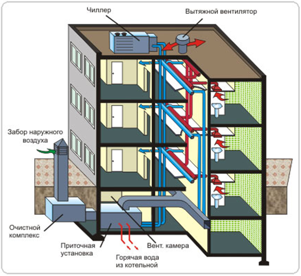 Системы вентиляции жилых зданий