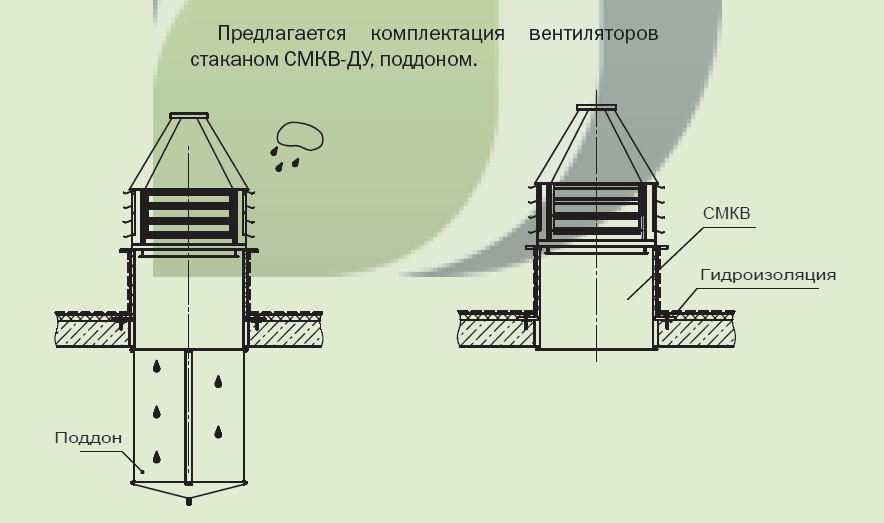 Вентилятор крышный ВКРС-ДУ