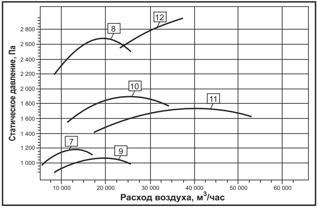 аэродинамические параметры вентилятора ВР 280 46 ДУ