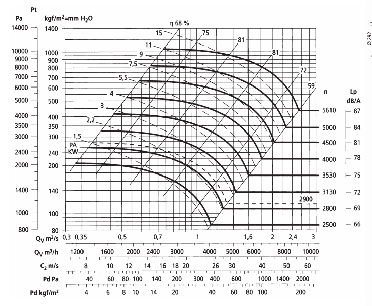 аэродинамические параметры вентилятора ВИР400