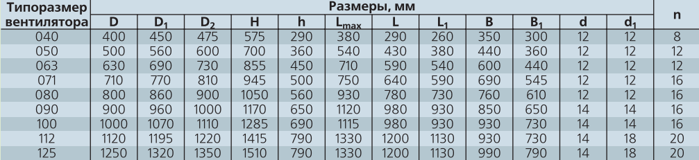 габаритные размеры вентилятора ВО-30-160